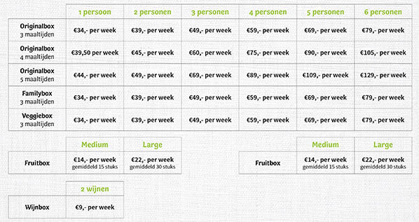 De HelloFresh prijzen per maaltijdbox