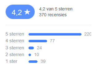 Afvallen met Weight Watchers in 2023 - ervaringen en voordelen & nadelen