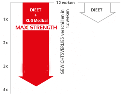 Onderzoek naar de werkzaamheid van Max Strength afslankpillen